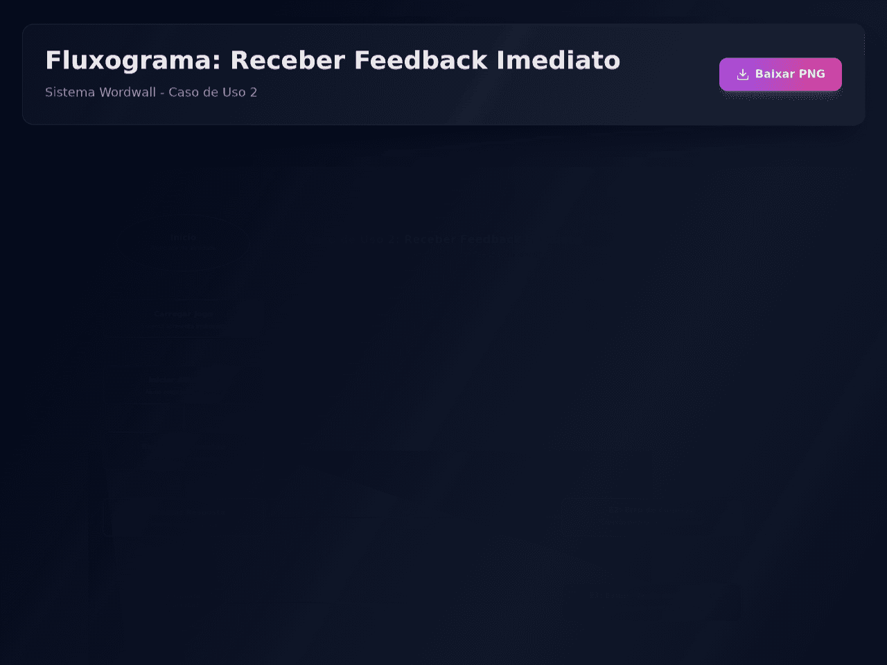 Activity Explorer Portal