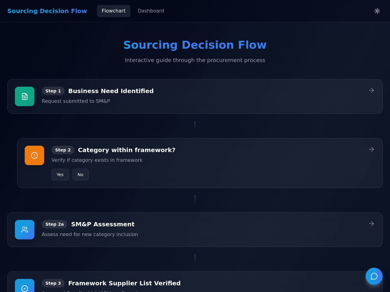 Sourcing Flow Designer
