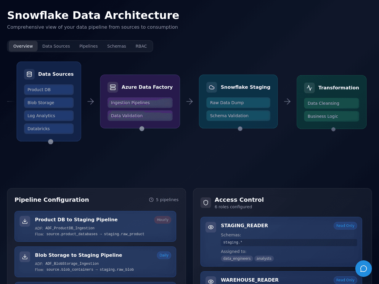 Data Connect Portal
