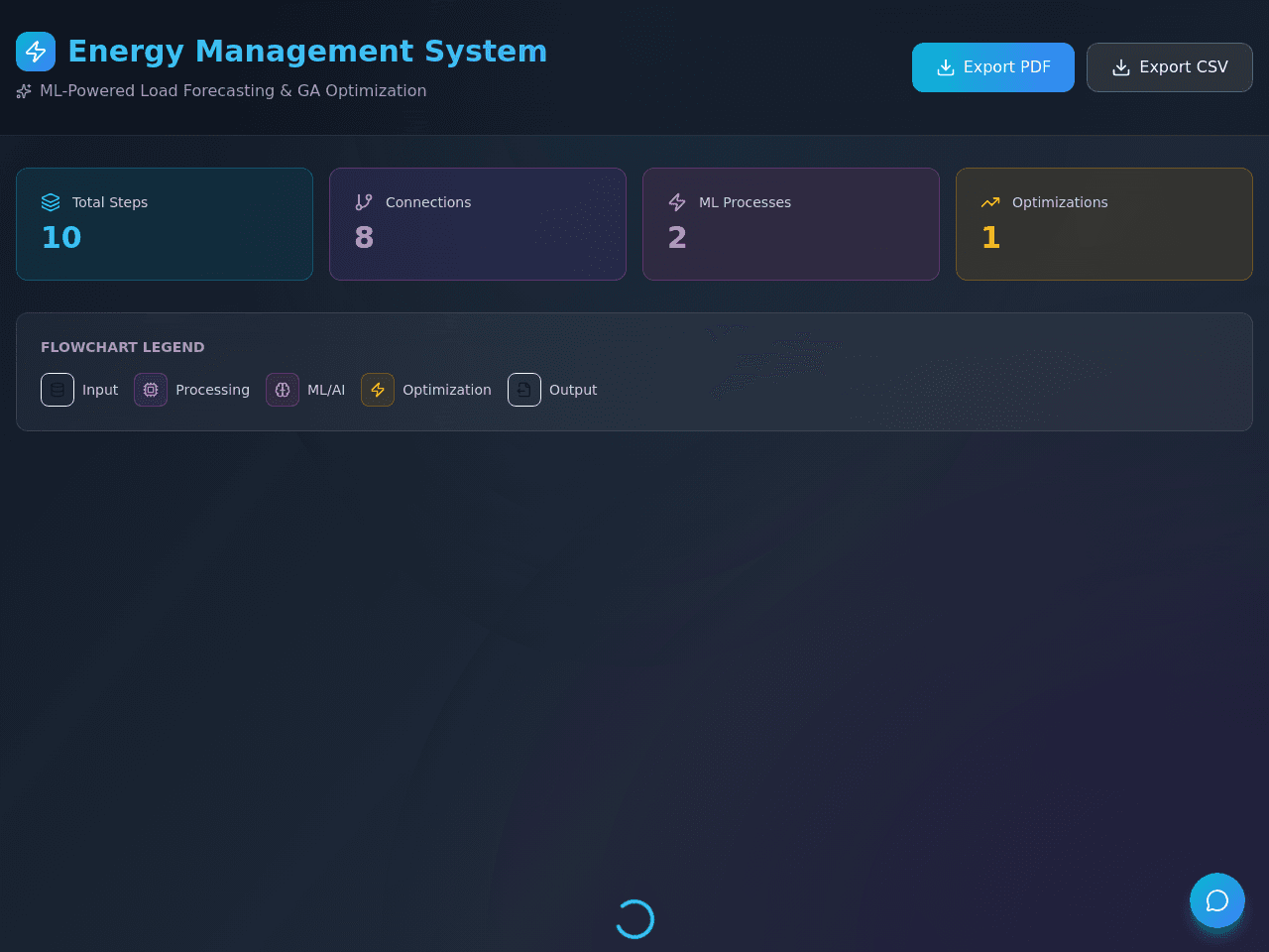 Flowchart Insight Studio