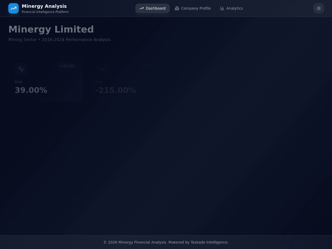 Mining Trend Tracker