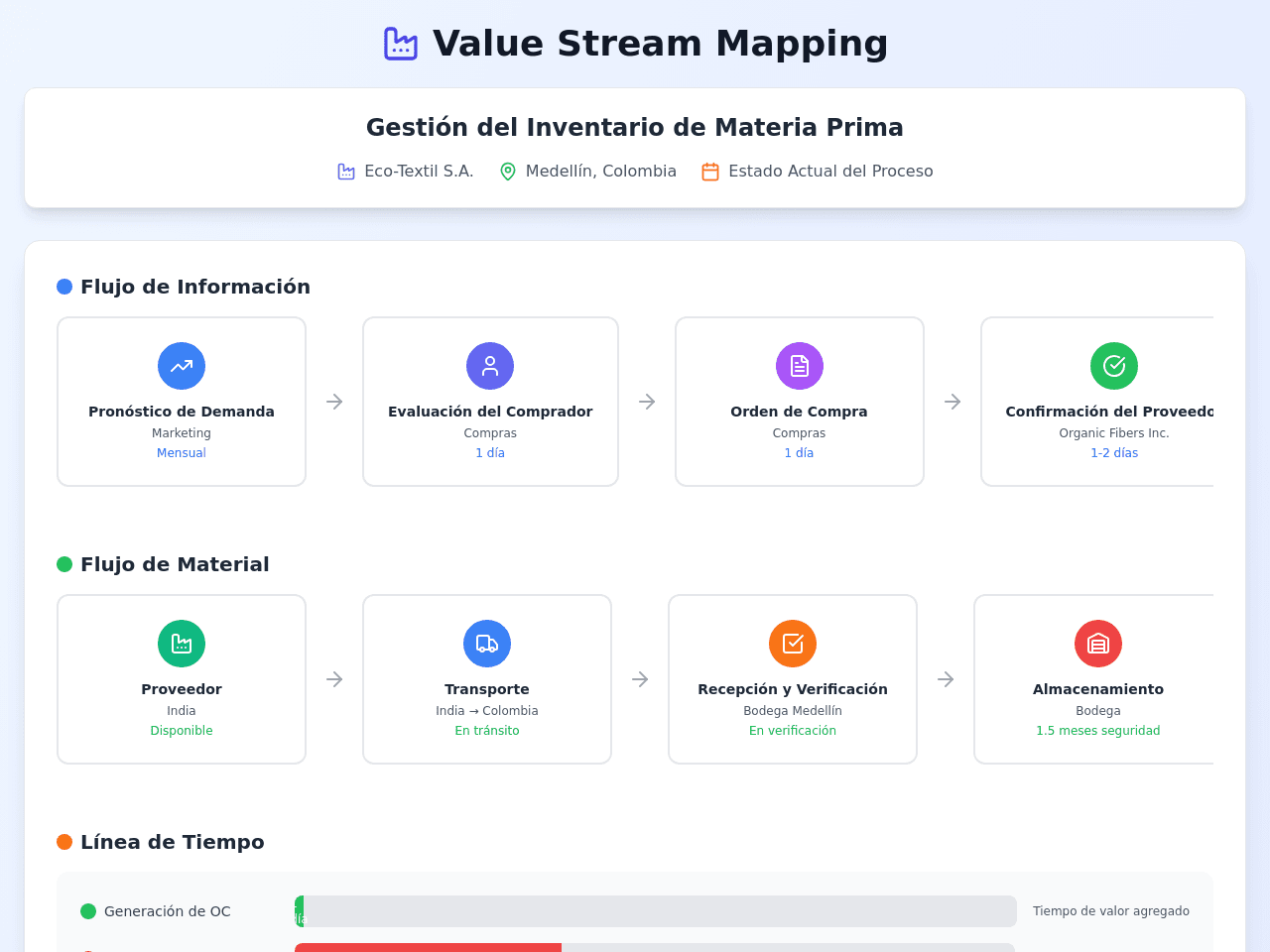 Value Stream Insight