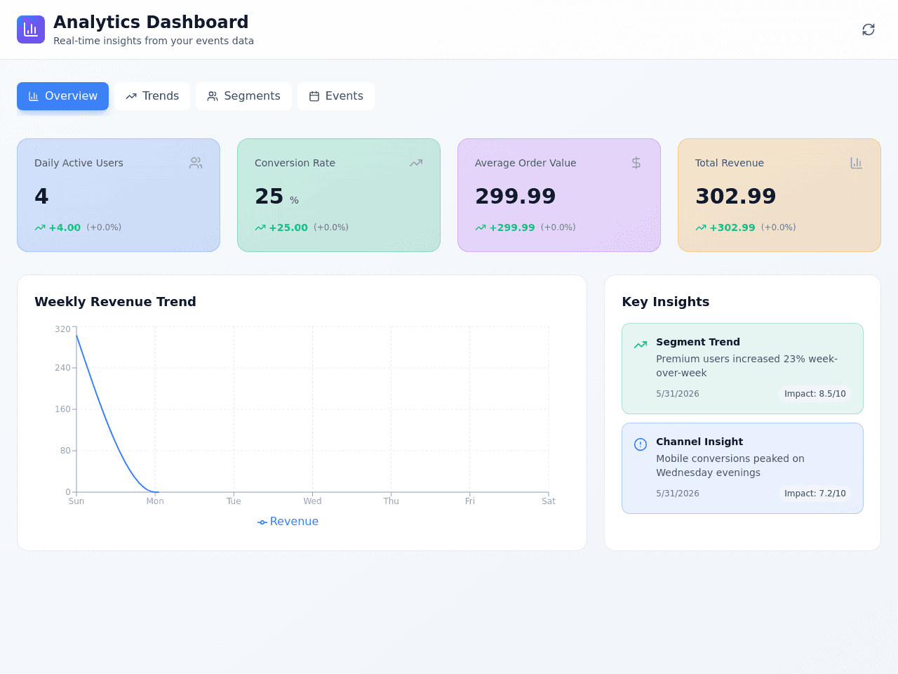 Analytics Insight Dashboard