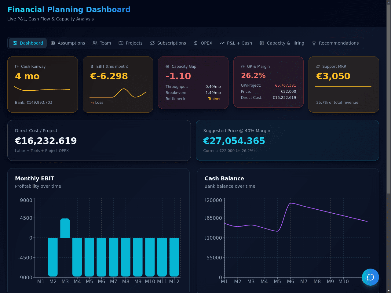 Profit Pulse Dashboard
