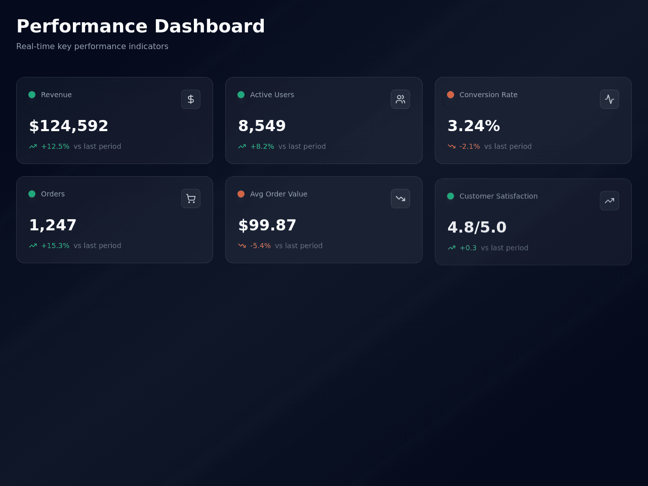 KPI Grid View