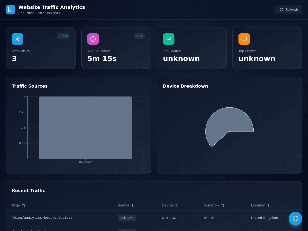 Traffic Insight Dashboard