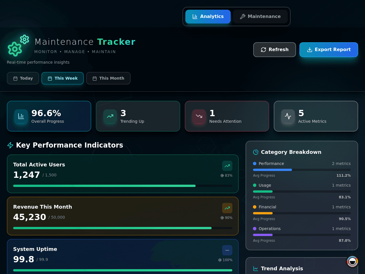 Maintenance Tracker Dashboard