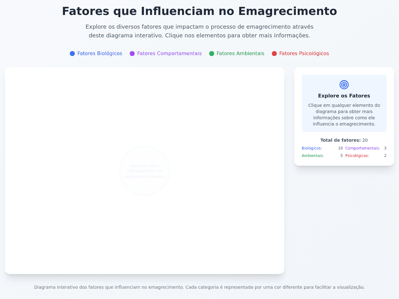 Diagram Fatores