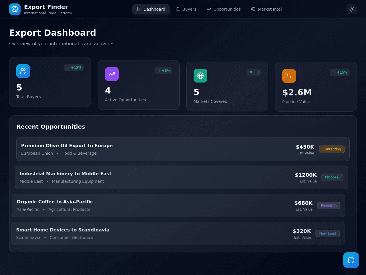 Export Matchmaker