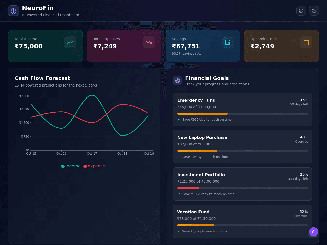 Finance Flow Dashboard