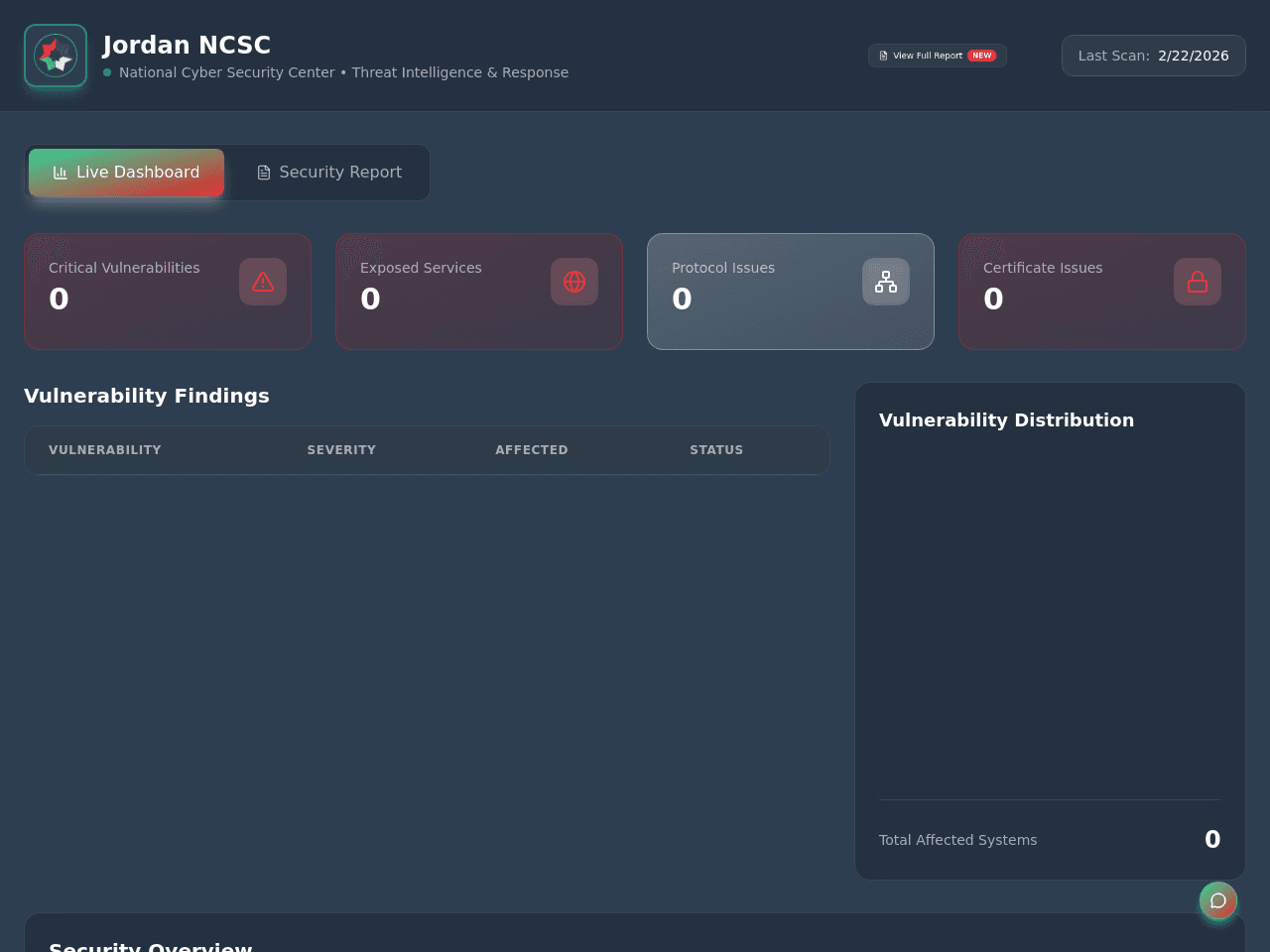 Security Insight Dashboard