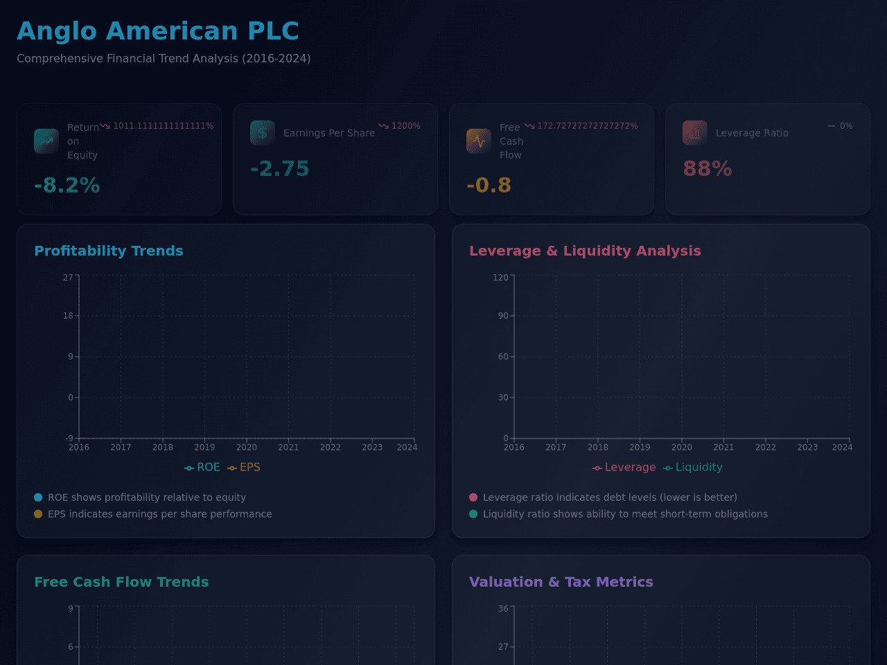 Equity Insight Dashboard