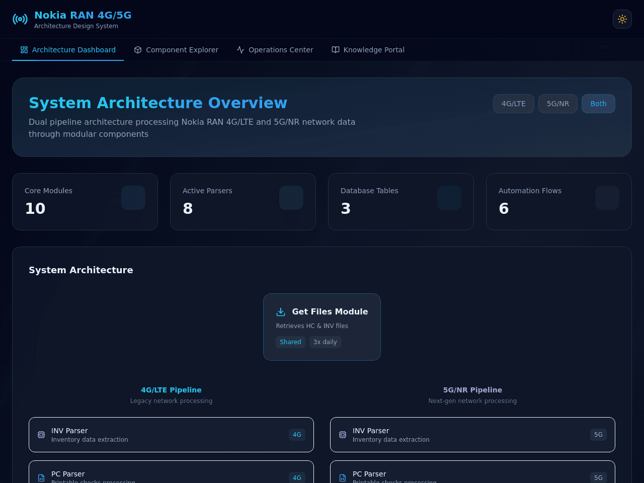Network Insight Dashboard