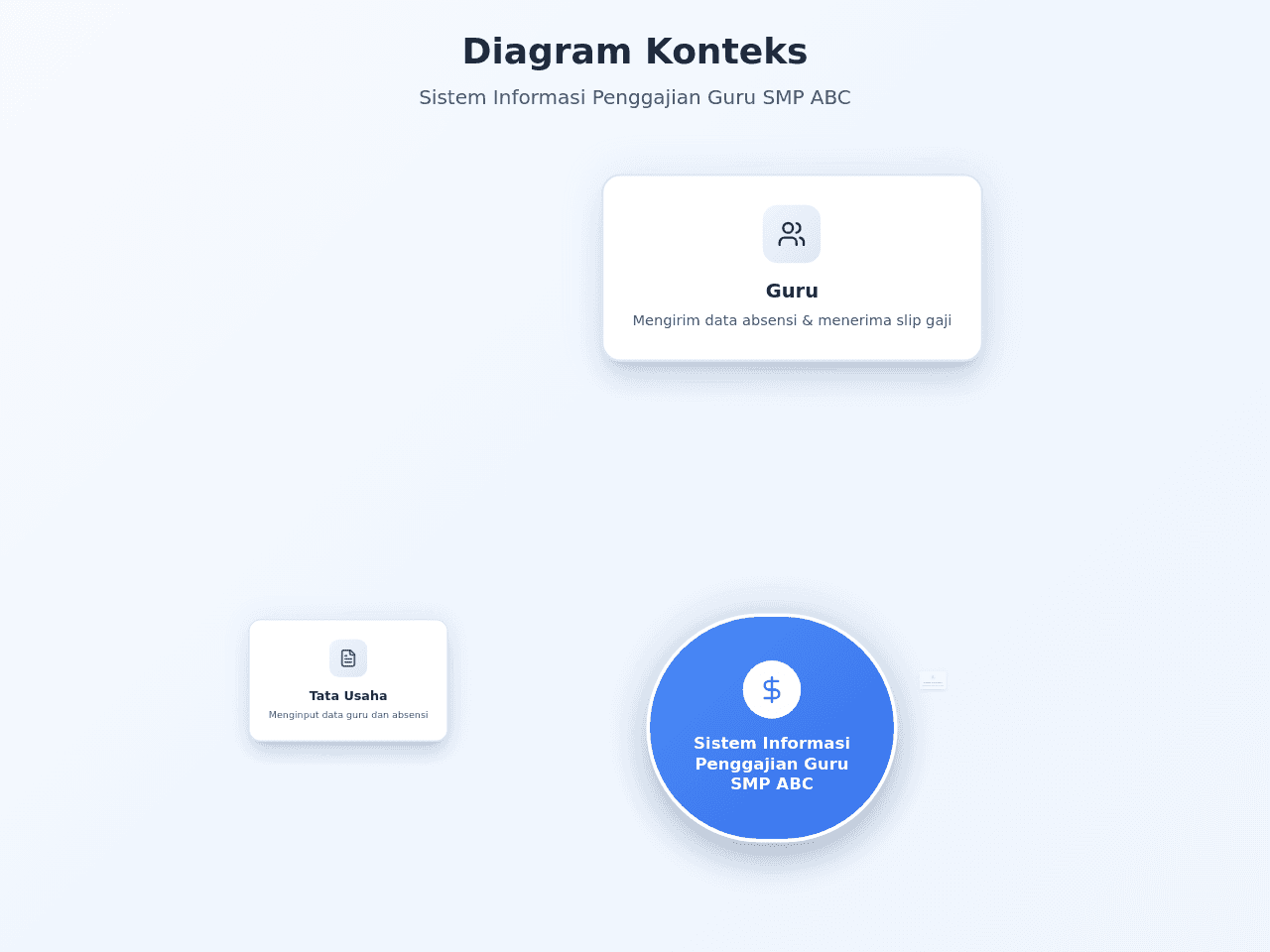 Payroll Diagram Studio