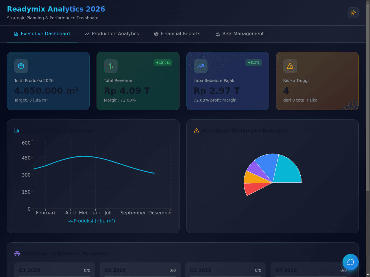 Production Strategy Dashboard