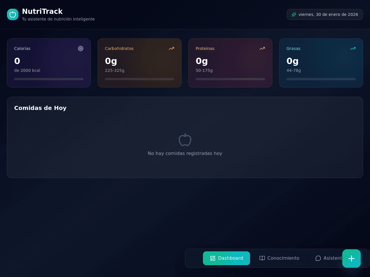 Carb Energy Dashboard