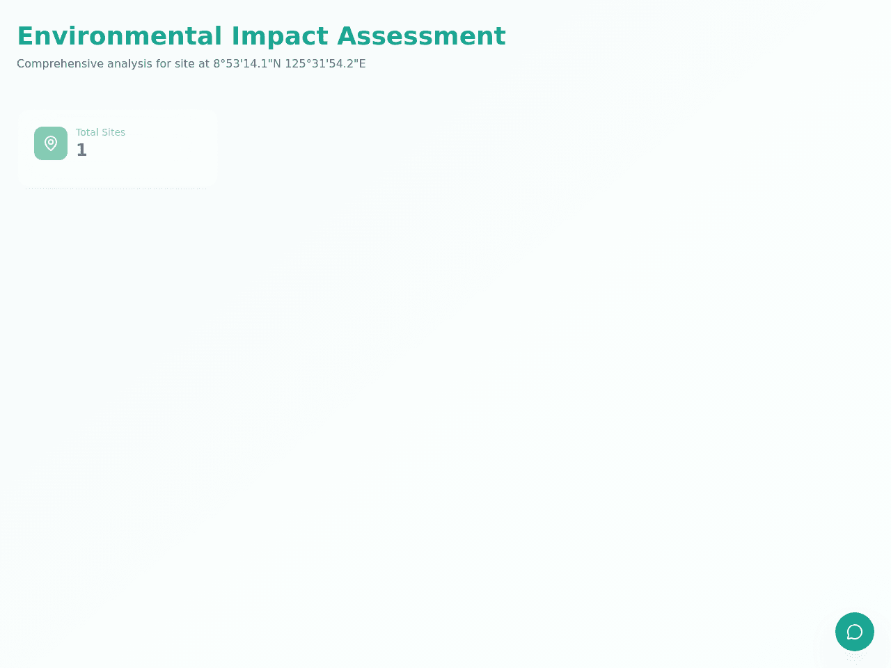 Eco Impact Dashboard