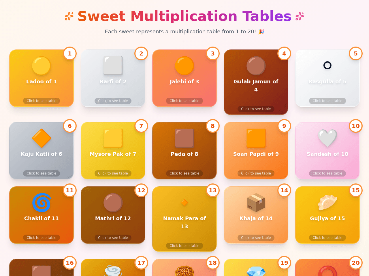 Sweet Table Map