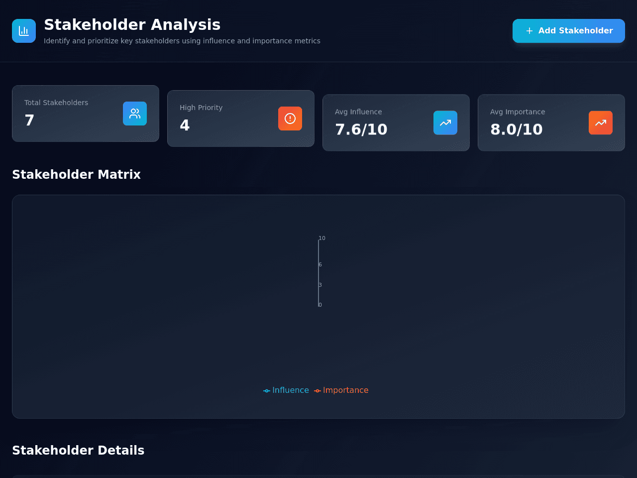 Stakeholder Radar Studio