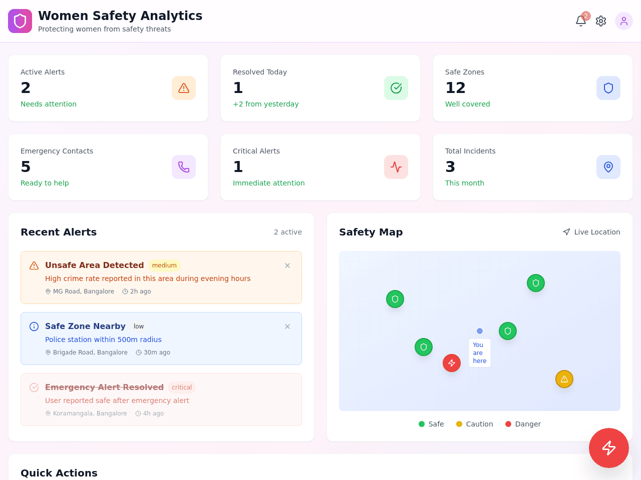 Women Safety Analytics