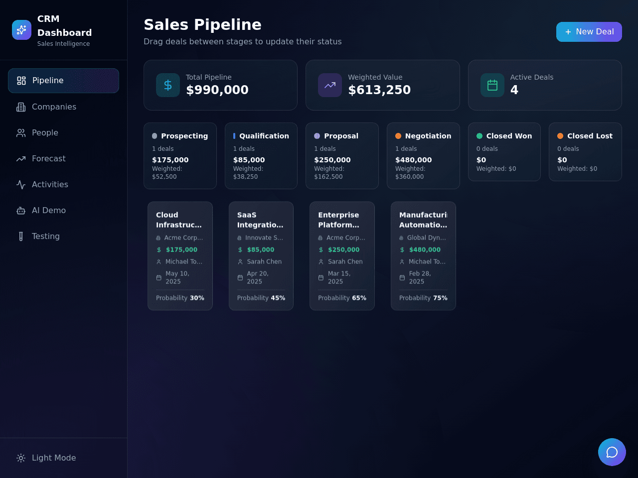 Pipeline Vision Dashboard