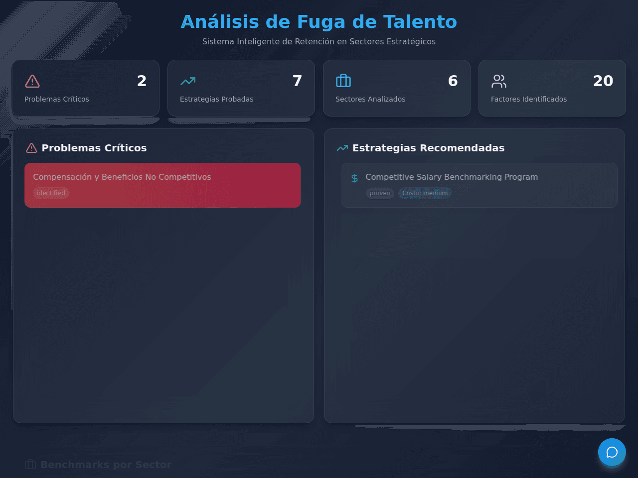 Talent Retention Dashboard