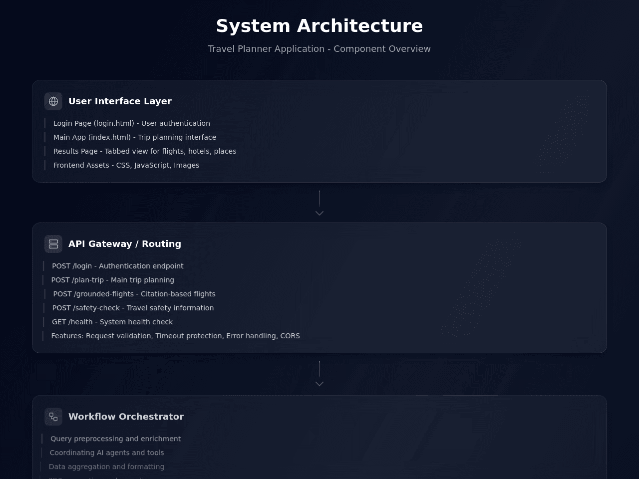Architecture Blueprint Studio