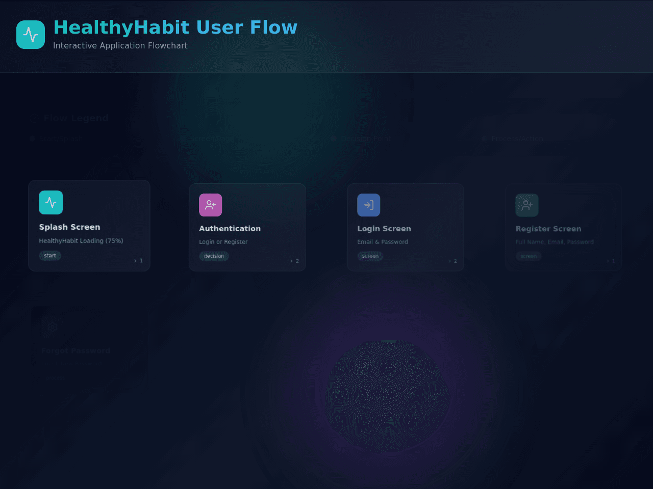 Flowchart Portal