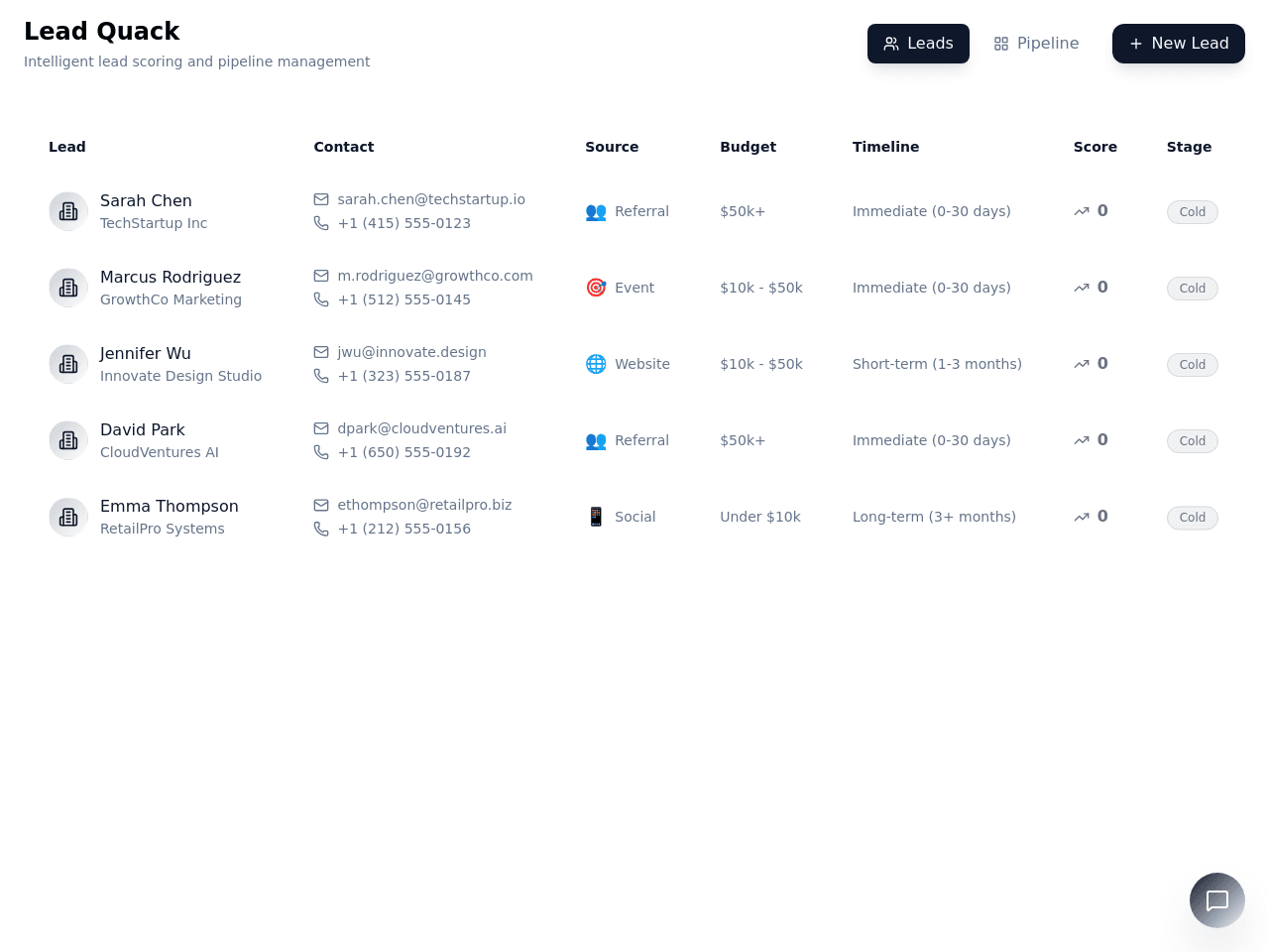 Lead Flow Dashboard