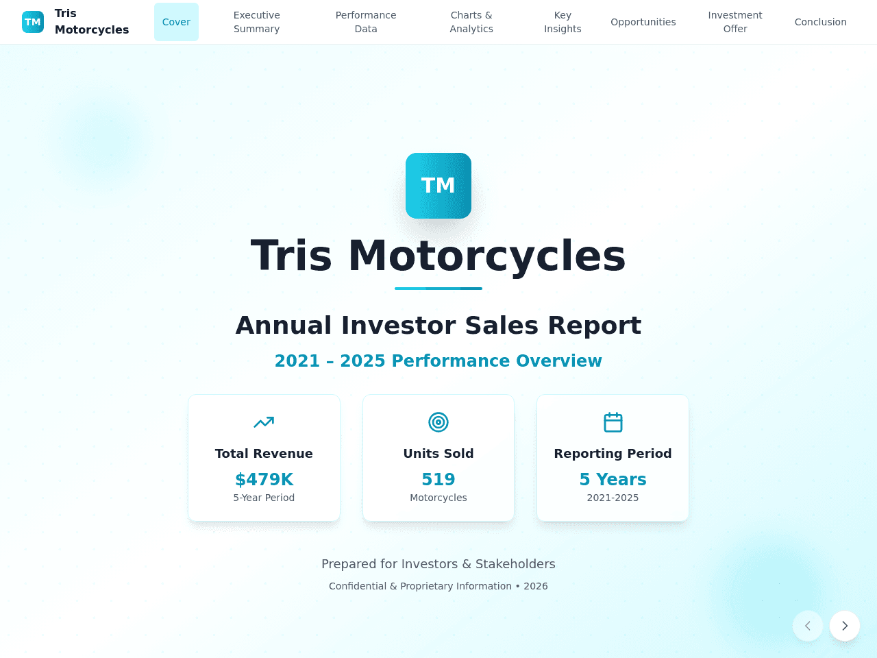 Sales Report Creator