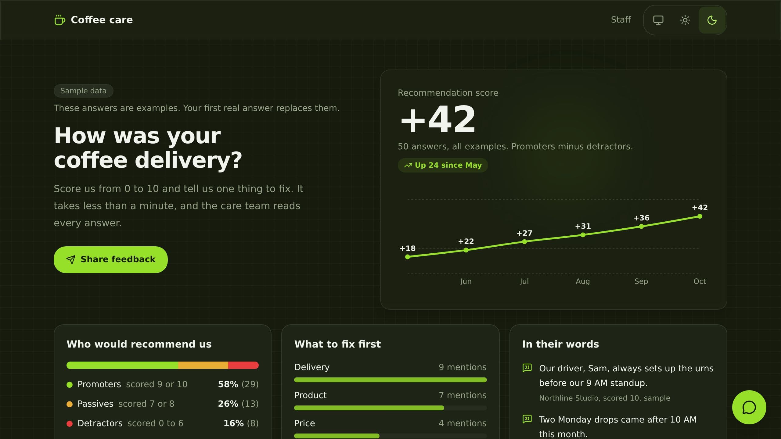 Customer Feedback Loop preview