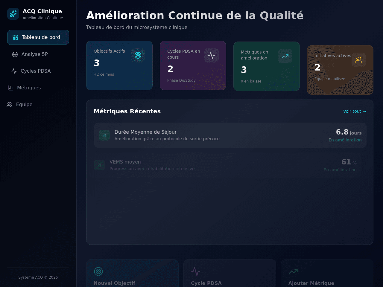Quality Cycle Dashboard