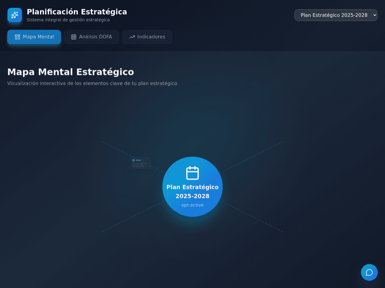 Strategy Mind Map