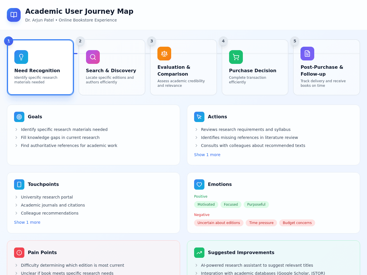Journey Map Studio