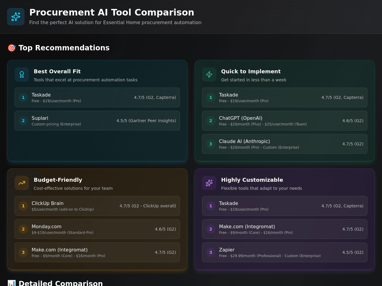 Comparison Insight Dashboard