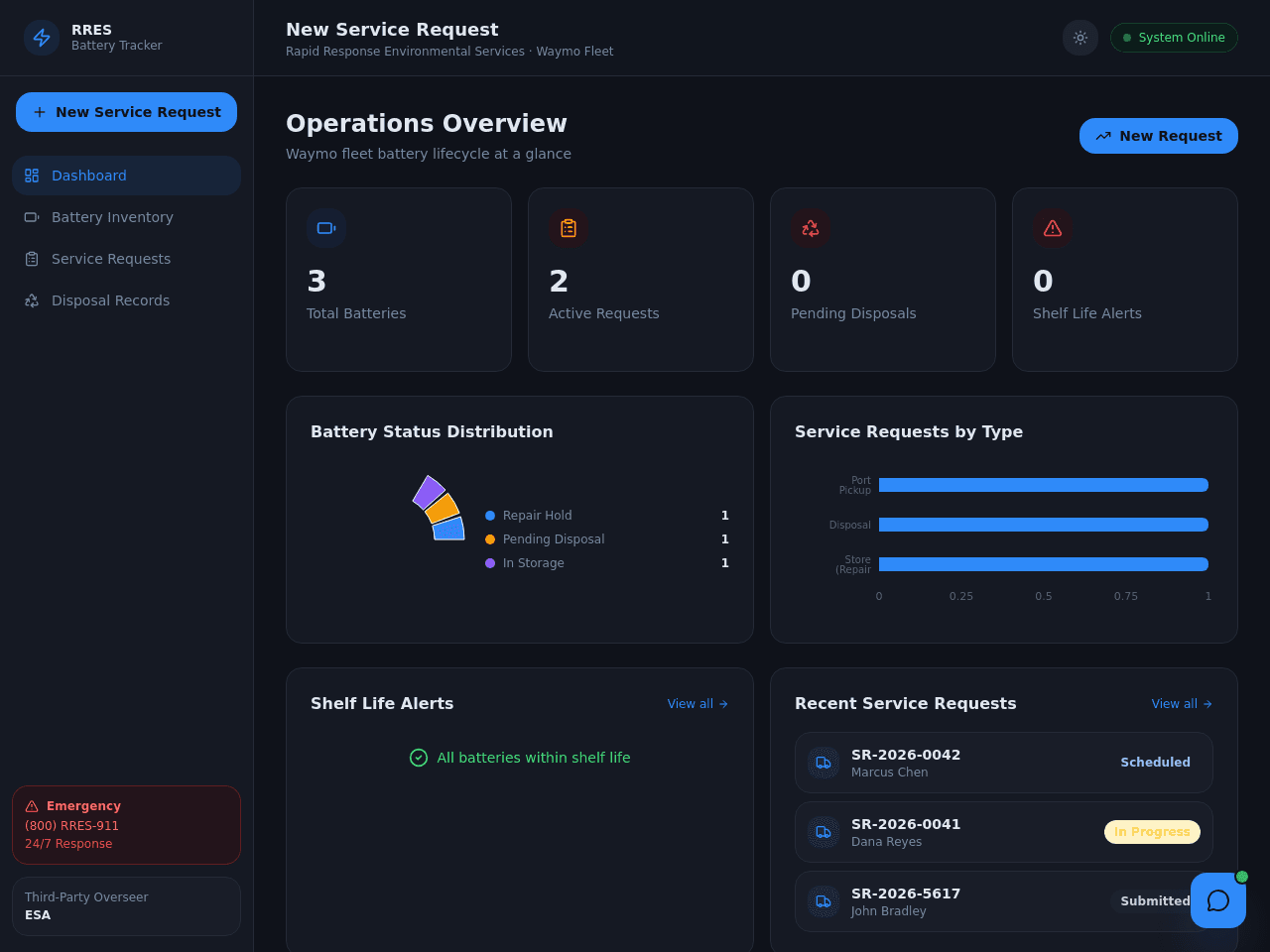 Battery Lifecycle Dashboard