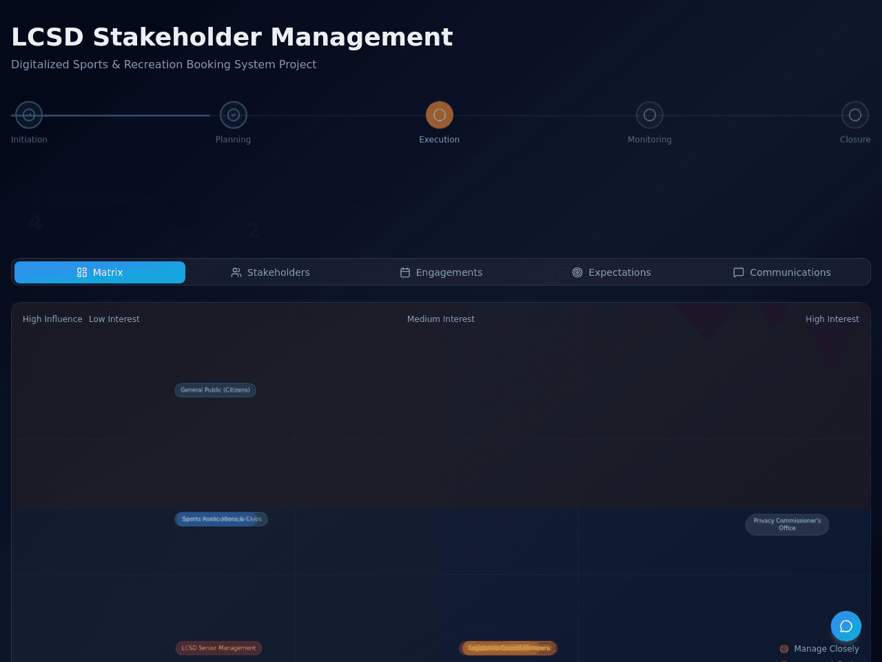 Leisure Portal Dashboard
