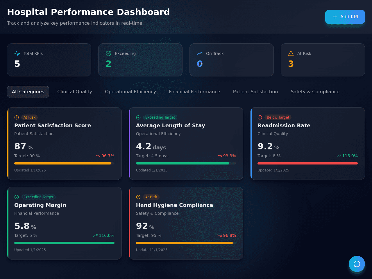 Performance Dashboard