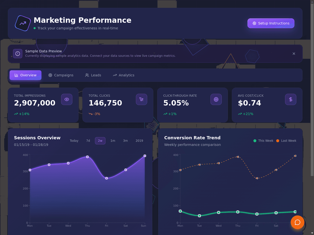 Marketing Metrics Dashboard