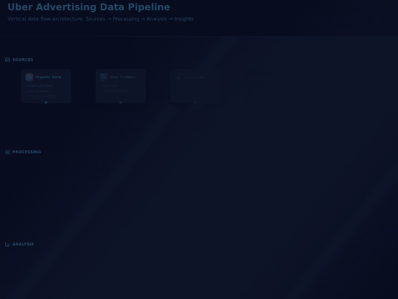 Data Pipeline Explorer