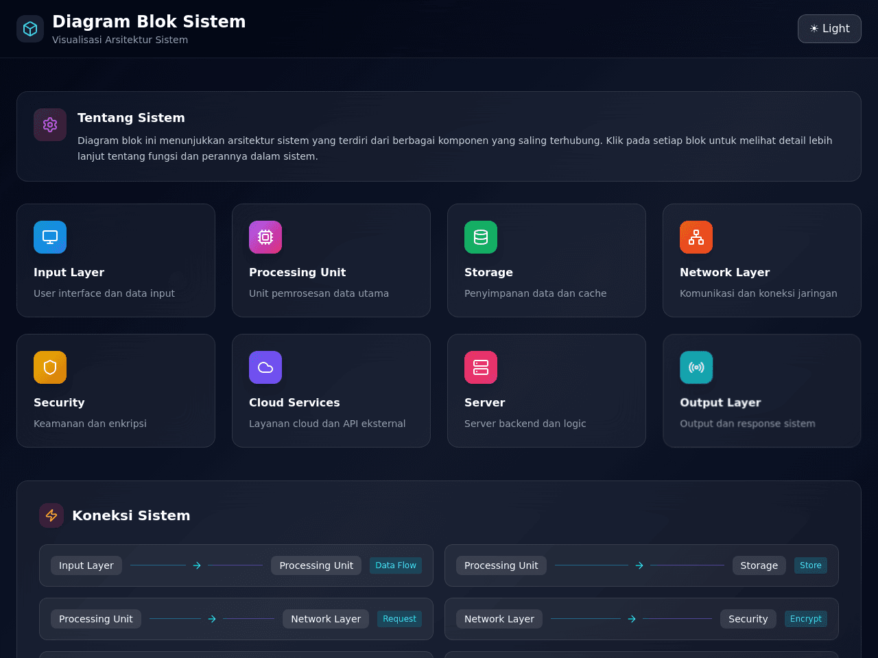 System Block Diagram