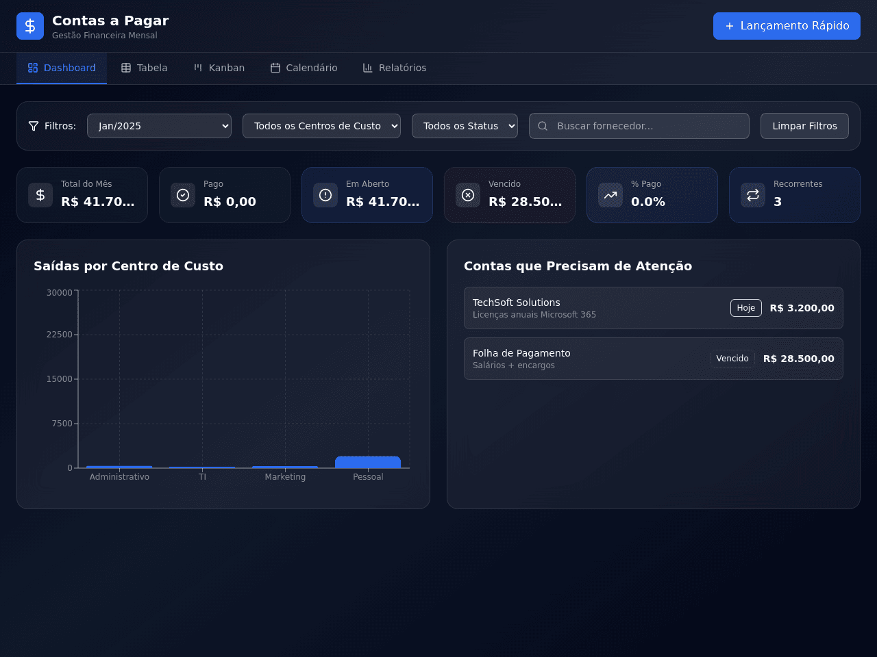 Payable Control Dashboard