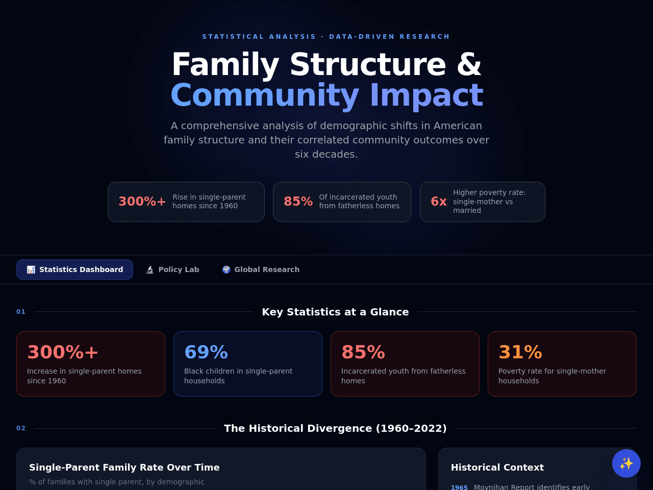 Community Impact Dashboard