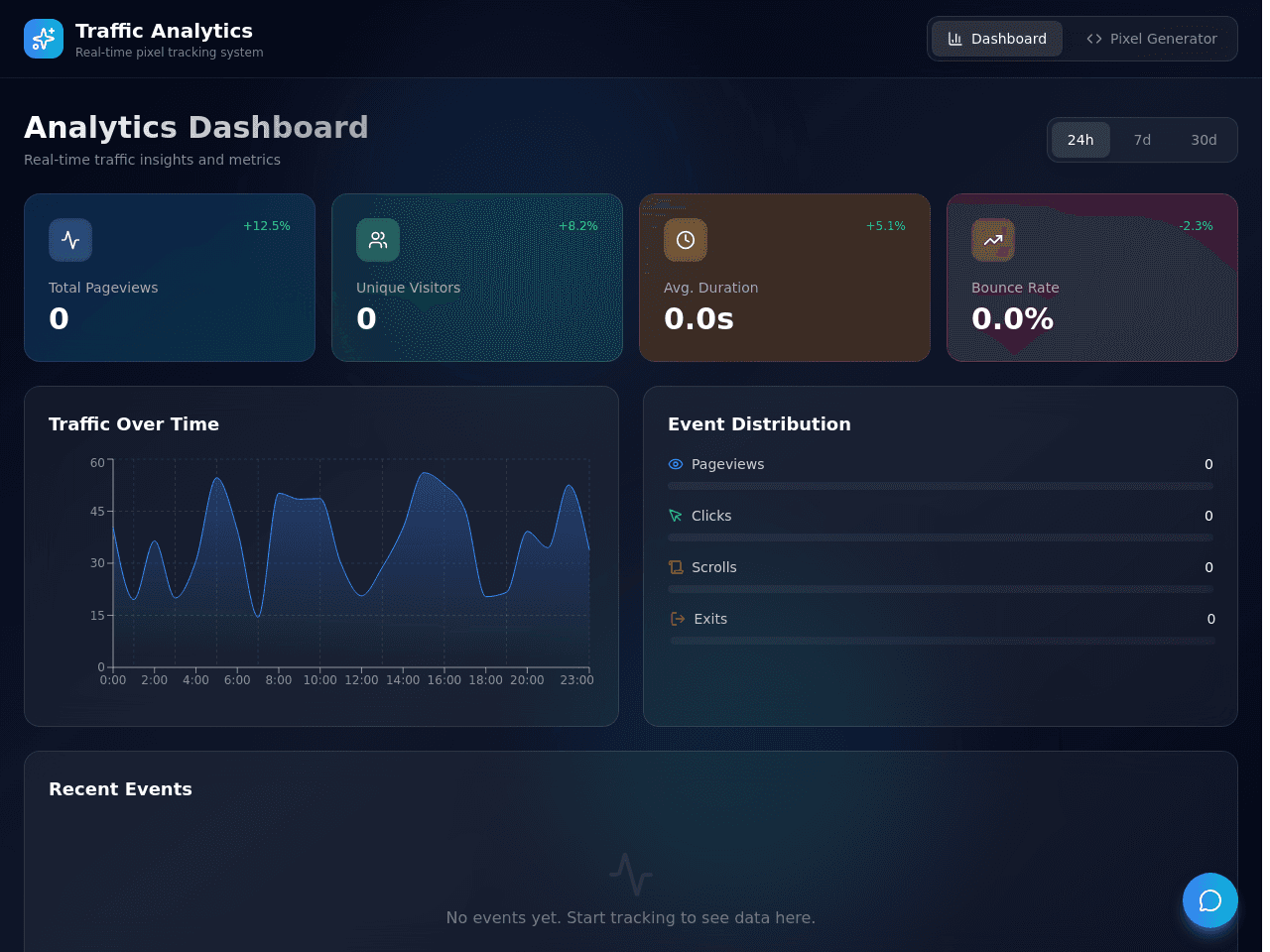 Traffic Insight Dashboard