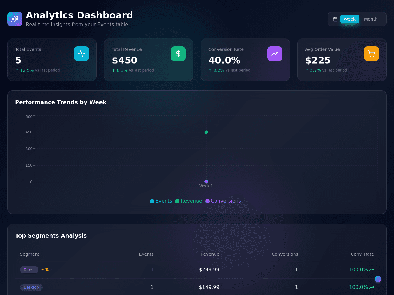 Insight Dashboard