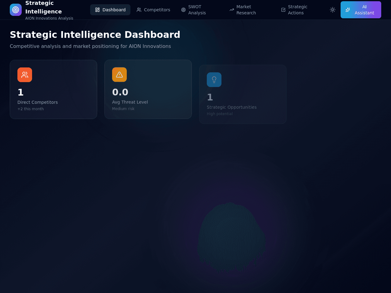 Competitive Insights Dashboard