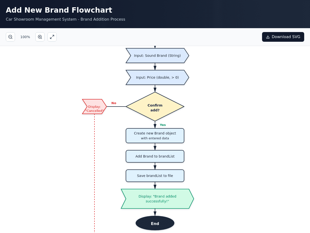 Brand Flow Studio