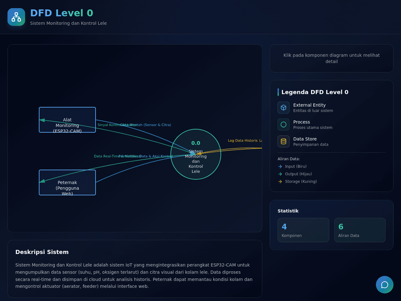 Lele Control Dashboard