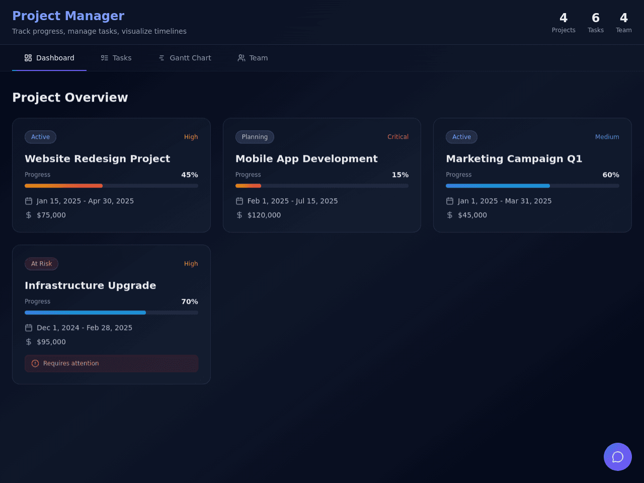 Project Progress Dashboard