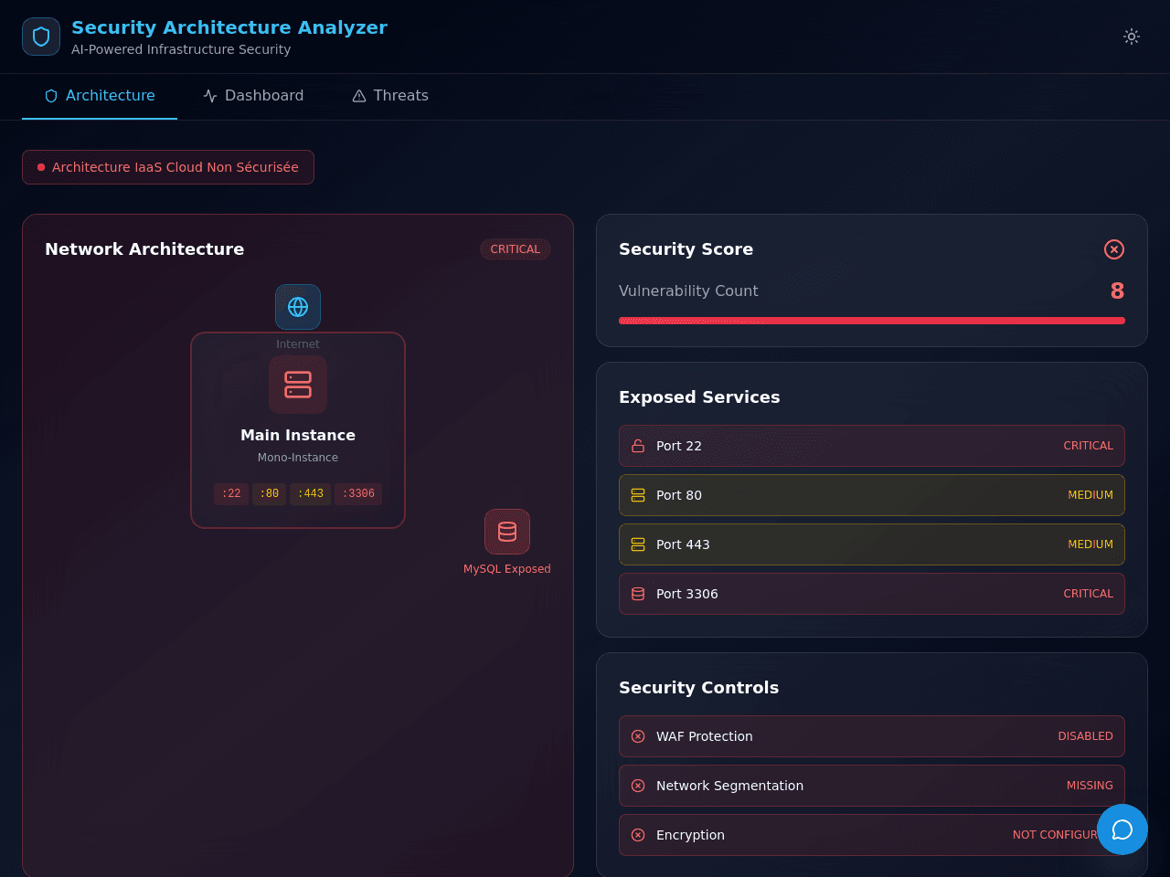 Cloud Exposure Dashboard